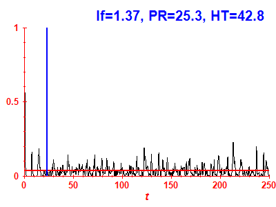 Survival probability
